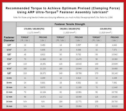 ARP Differential Carrier Fasteners