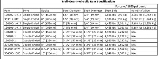 6” Double Ended Ram and Clevis Kit